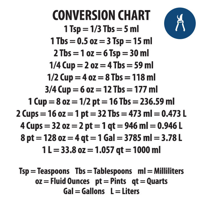 Measure Me Measuring Cup