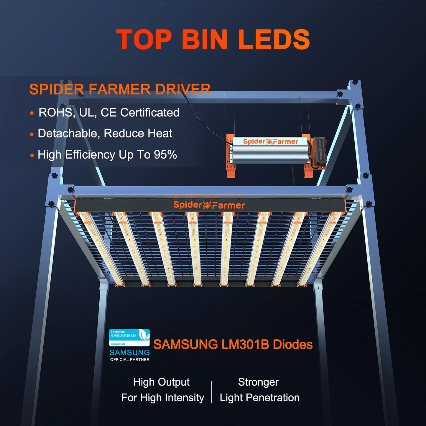 Spider Farmer®SE7000 730W Led Grow Lights High Yileds for 4x4FT Commercial Lighting