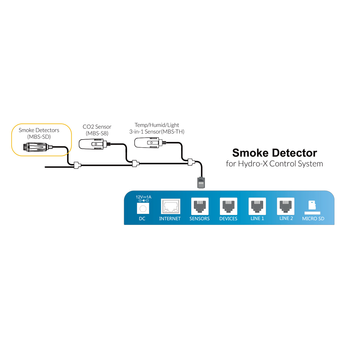 Maestro trol | MBS-SD | Detector de humo Hydro-X |