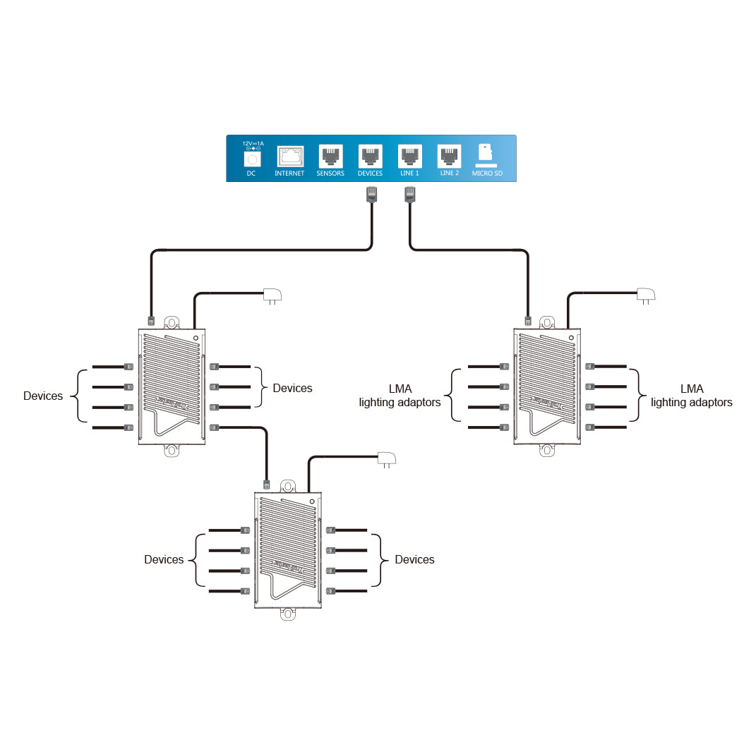 Maestro trol | SPH-1 | Concentrador divisor RJ12 |