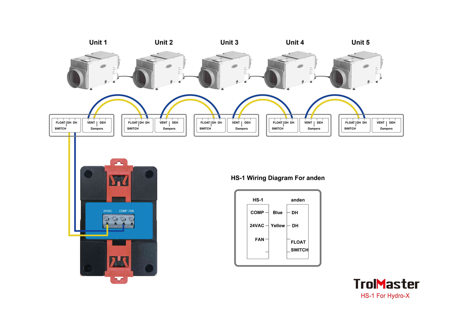 Trolmaster | HS-1 | Hydro-X Humidistat Station, 24v |